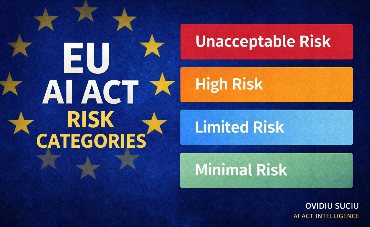 EU AI Act Risk Categories Explained (Examples + Annex III Guide)